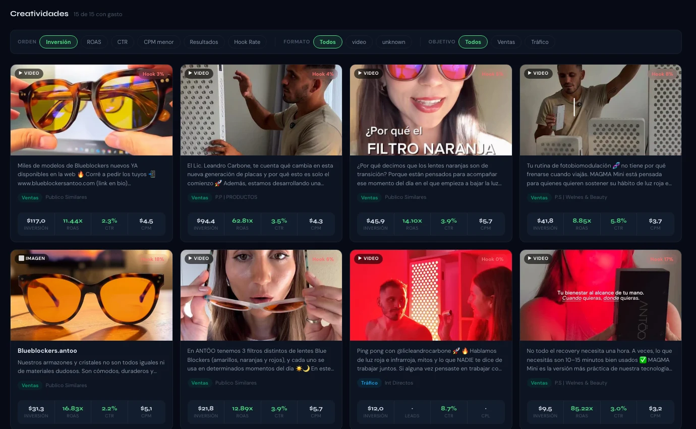 Vista de creatividades de Delia, con el rendimiento de cada pieza publicitaria